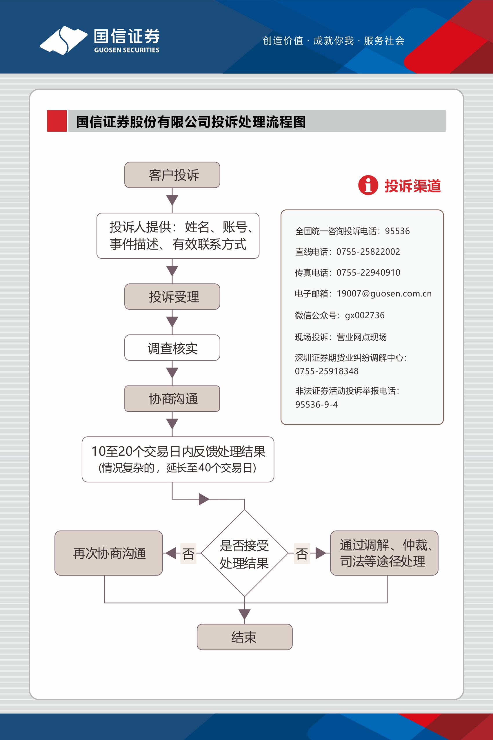 国信证券官网-证券公司